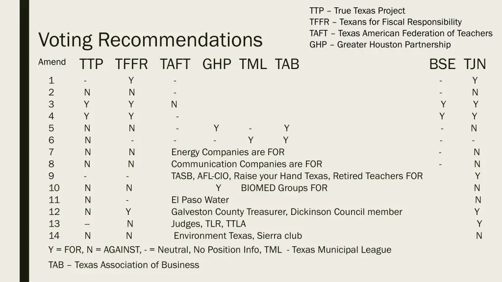 ttp true texas project tffr texans for fiscal