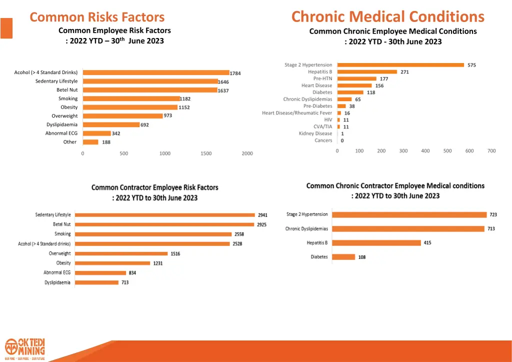 chronic medical conditions common chronic