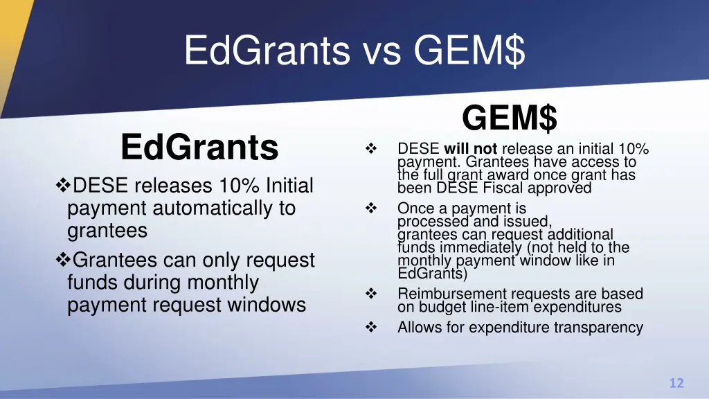 edgrants vs gem