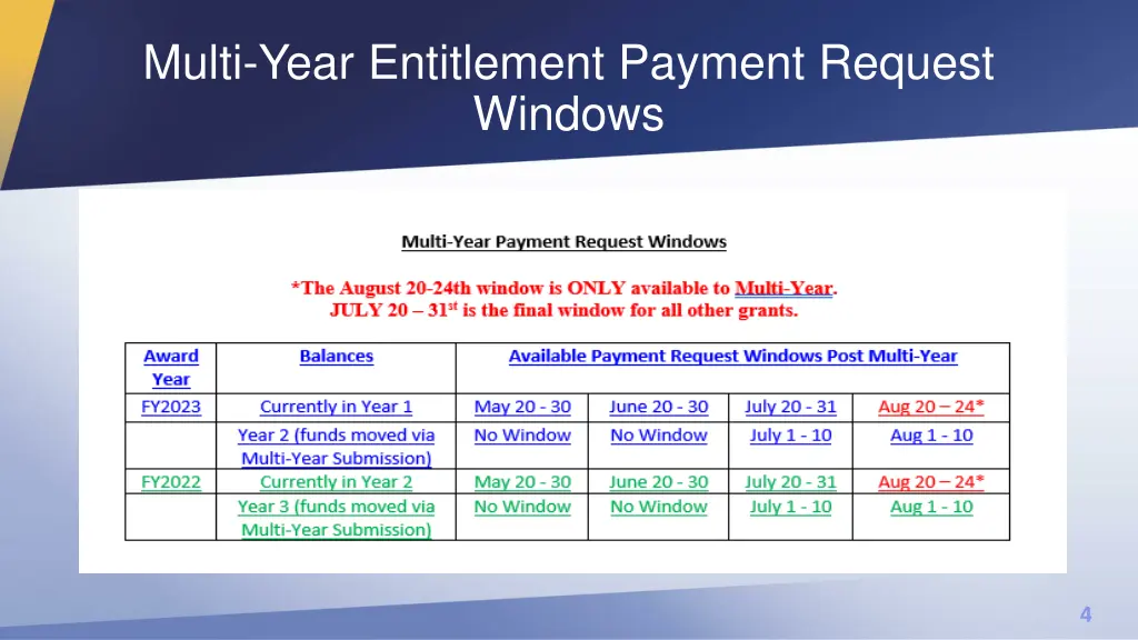 multi year entitlement payment request windows