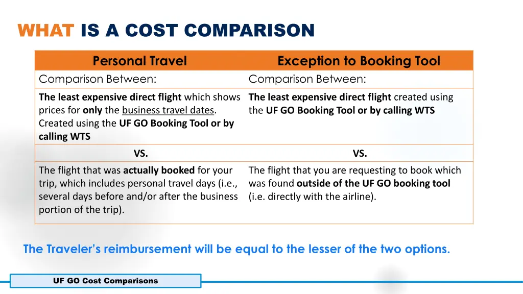 what is a cost comparison