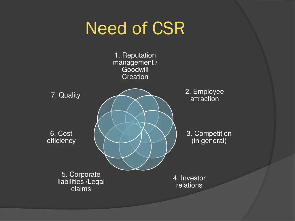 need of csr