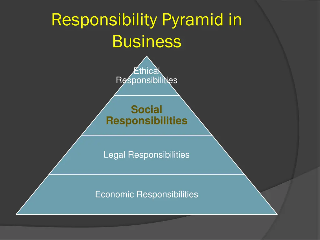 responsibility pyramid in business