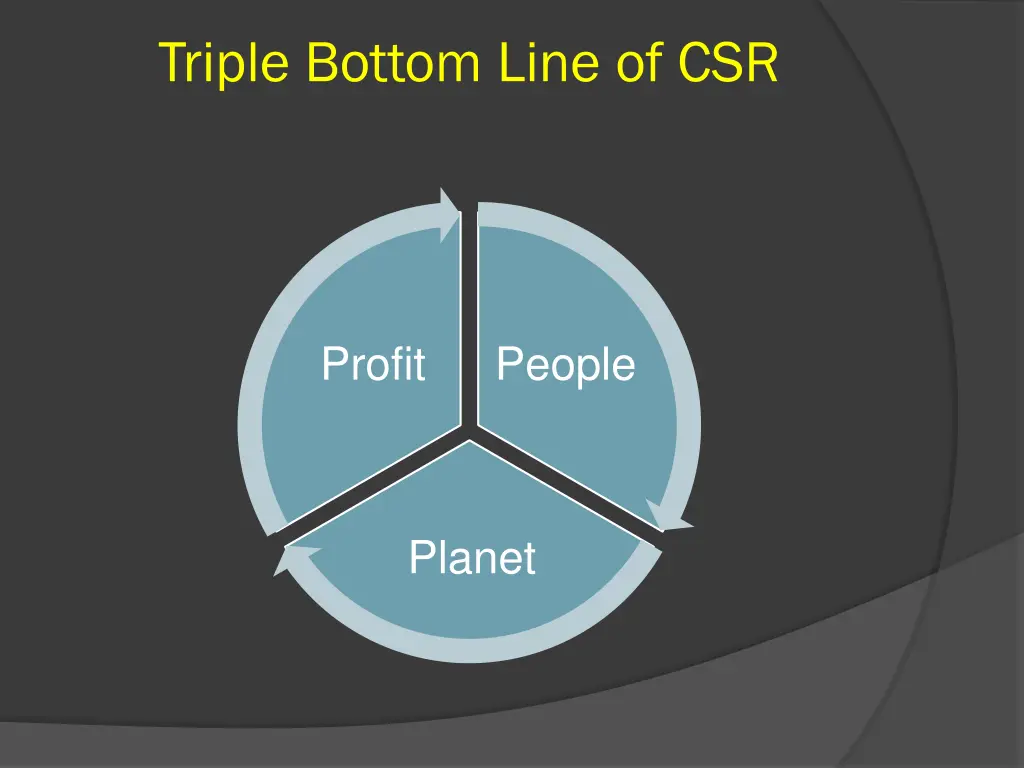 triple bottom line of csr