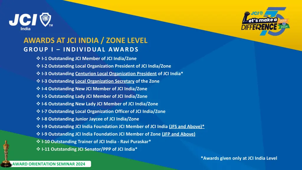 awards at jci india zone level group i individual