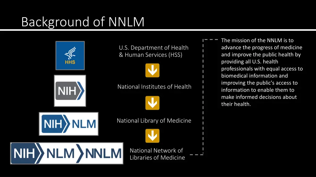 background of nnlm