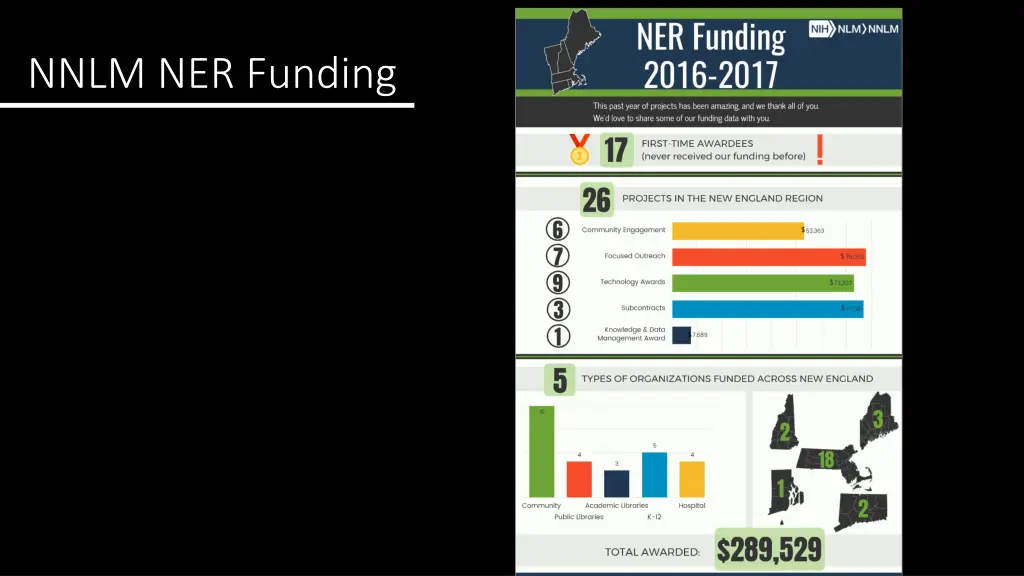 nnlm ner funding 2