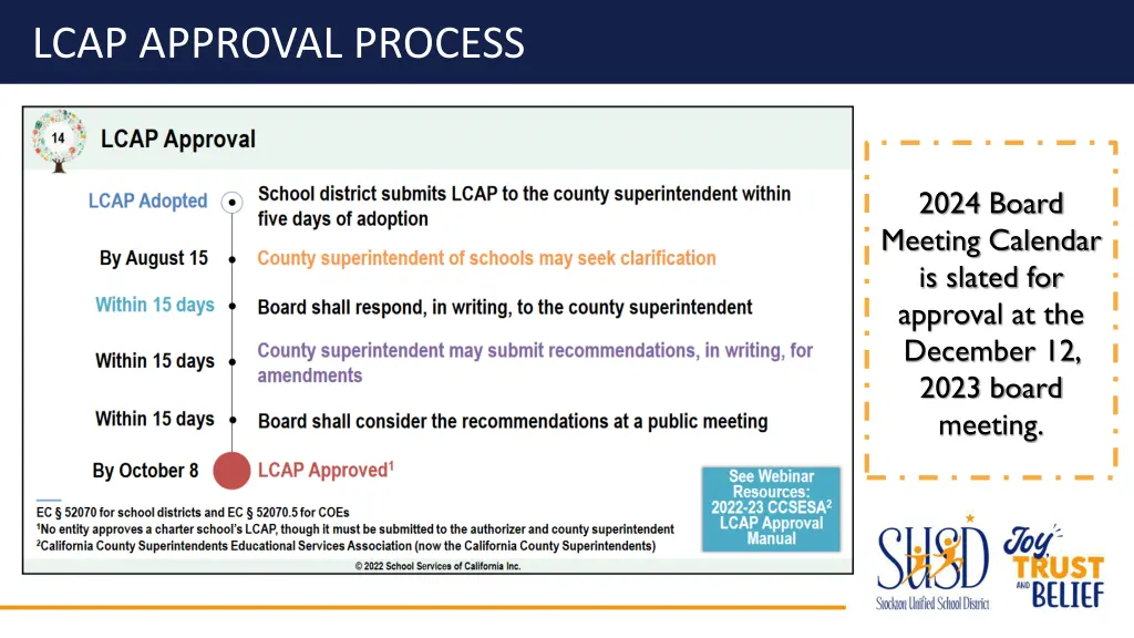 lcap approval process