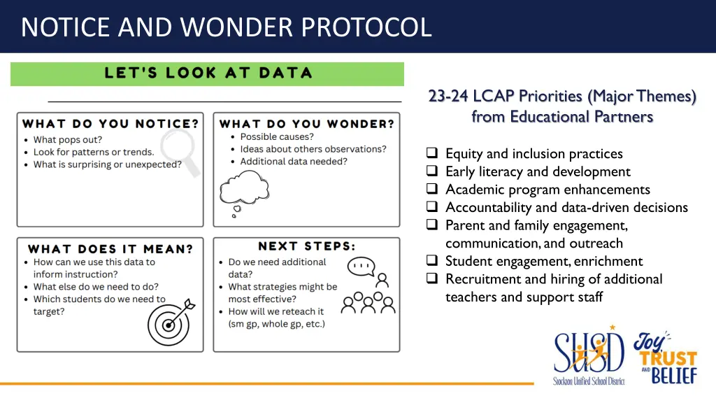 notice and wonder protocol