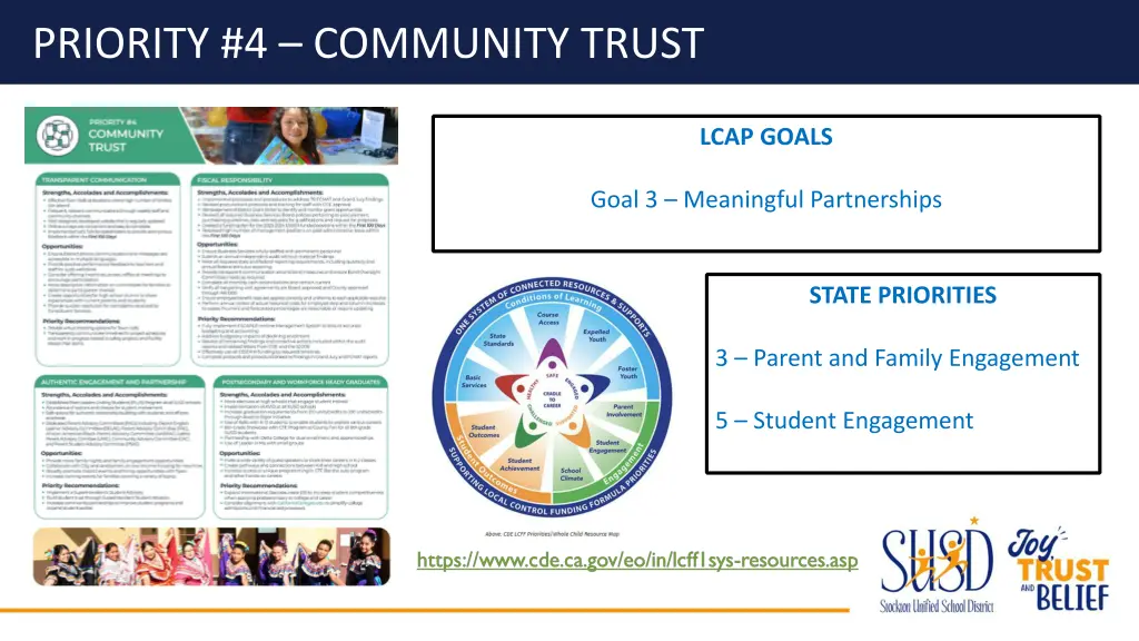 priority 4 community trust