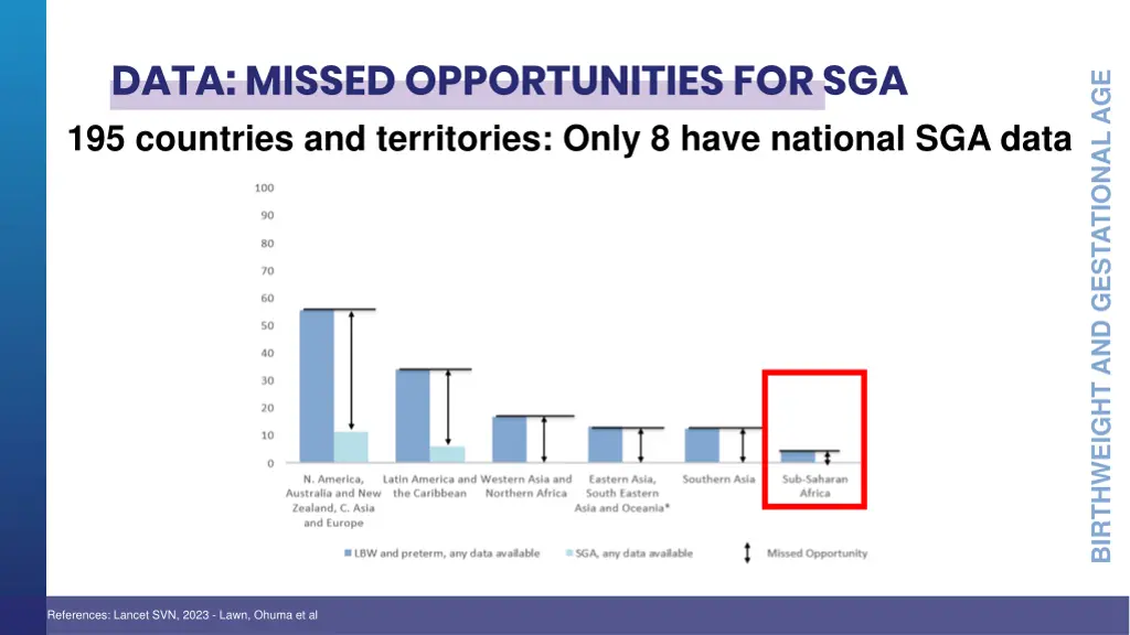 data missed opportunities for sga