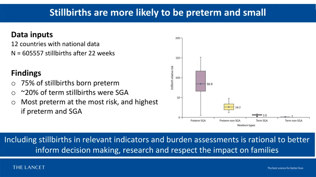 stillbirths are more likely to be preterm