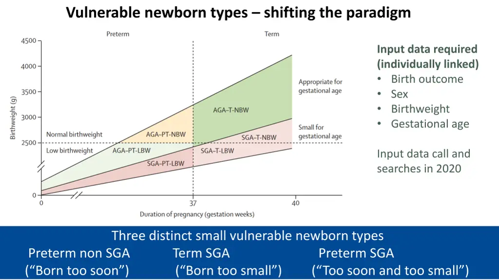 vulnerable newborn types shifting the paradigm