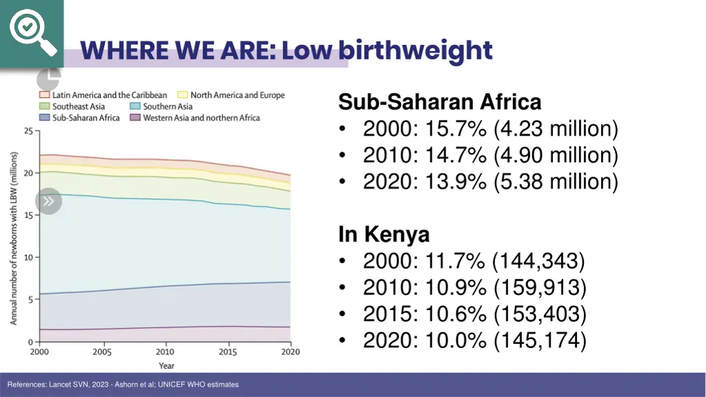 where we are low birthweight 1