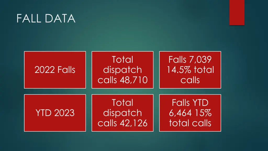 fall data