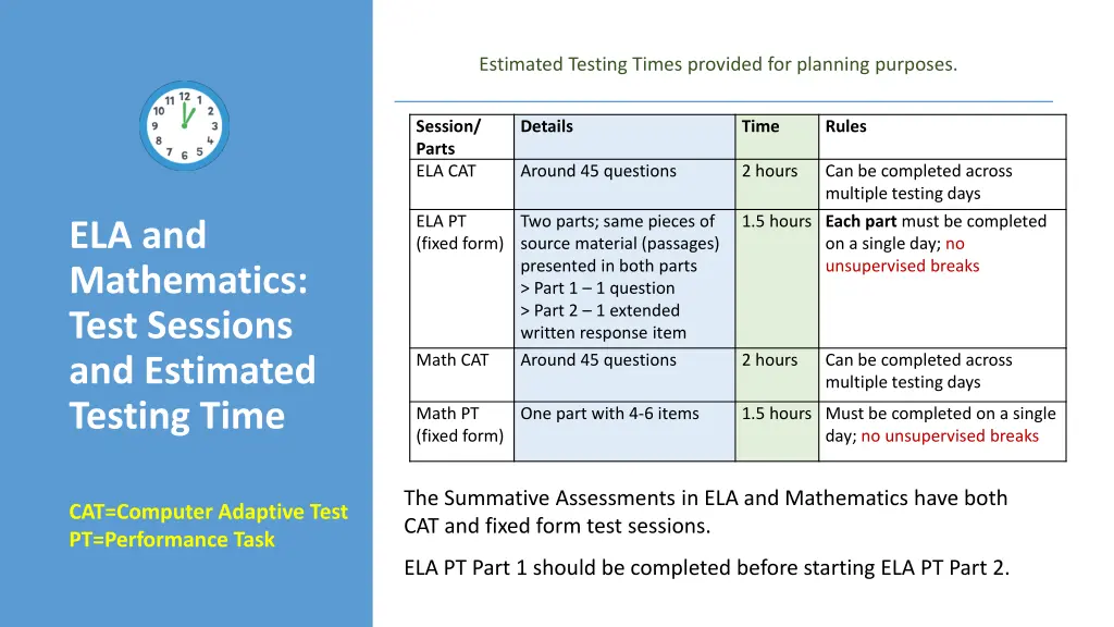estimated testing times provided for planning