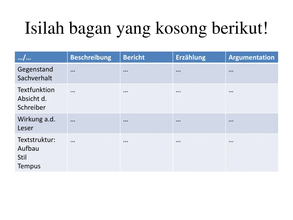 isilah bagan yang kosong berikut