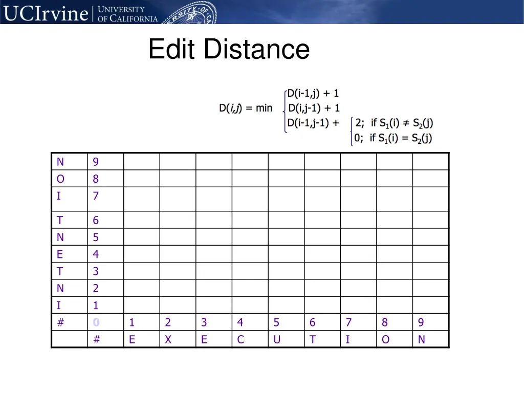 edit distance 2