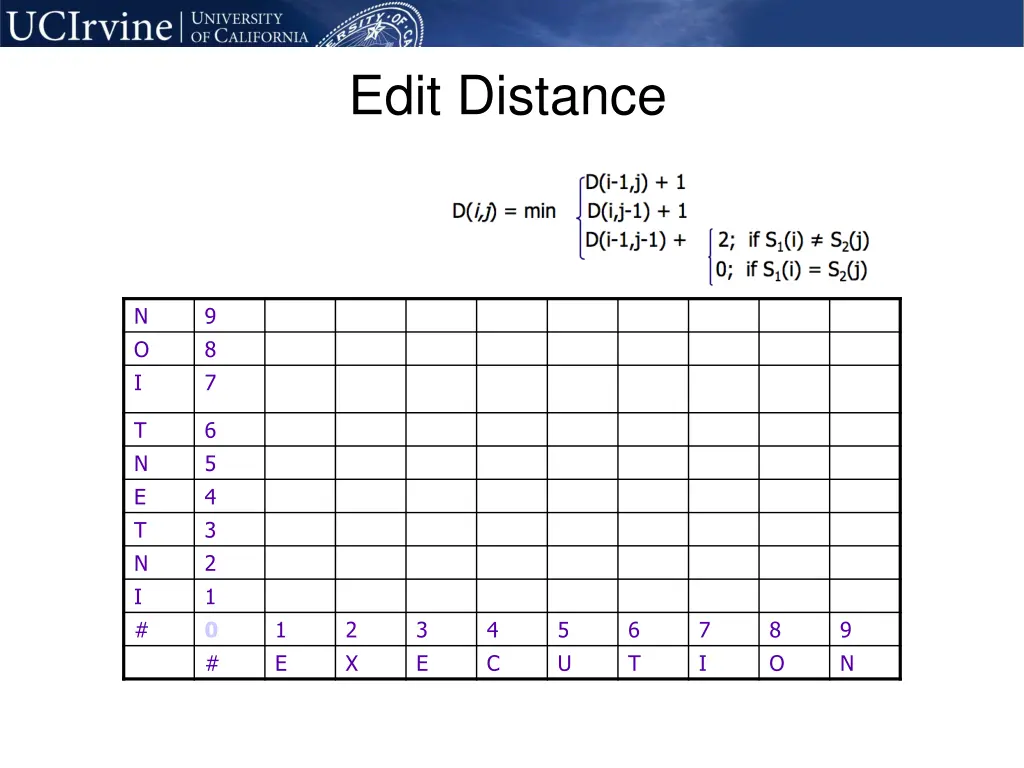 edit distance 3