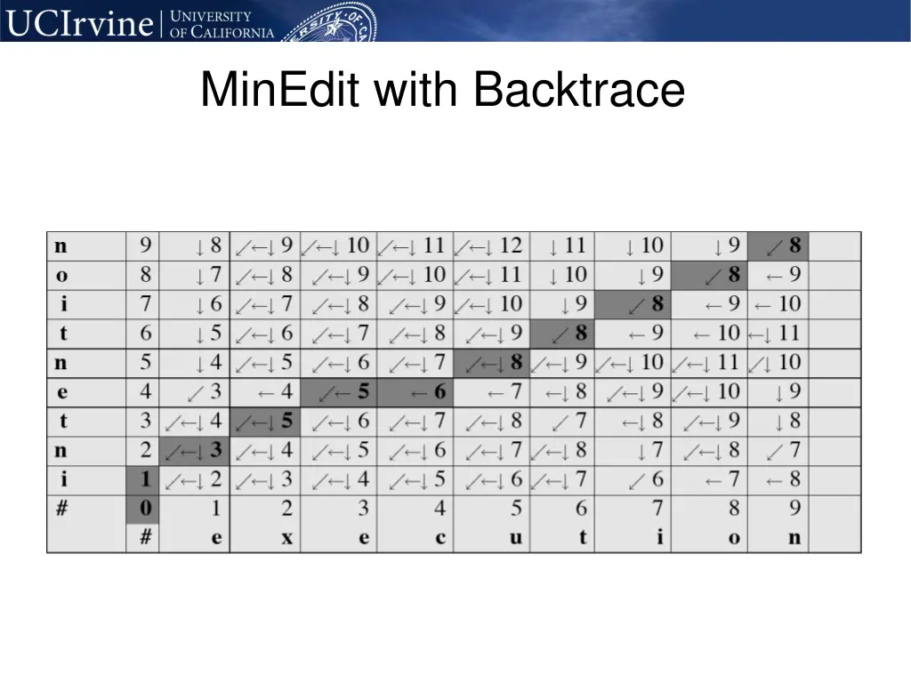 minedit with backtrace
