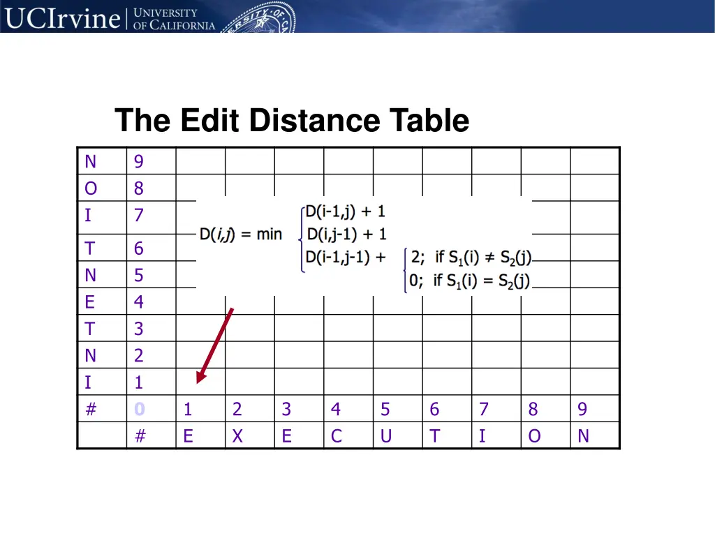 the edit distance table 1