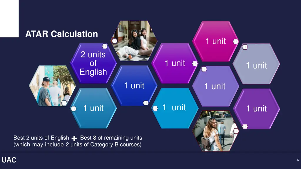 atar calculation