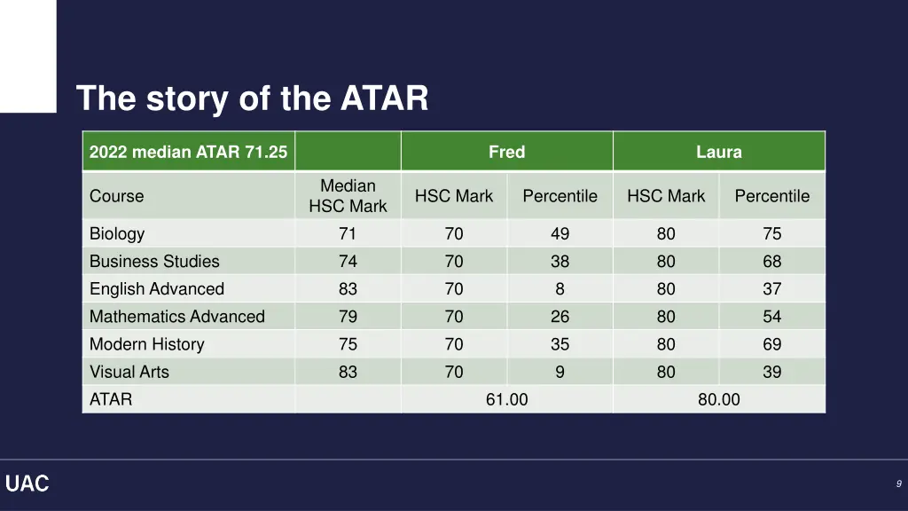 the story of the atar