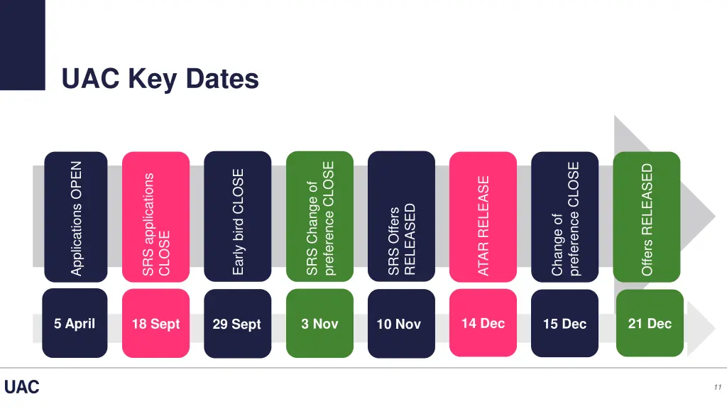 uac key dates