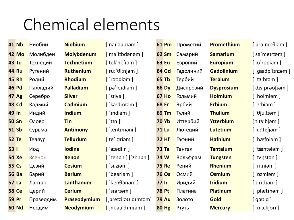 chemical elements 1