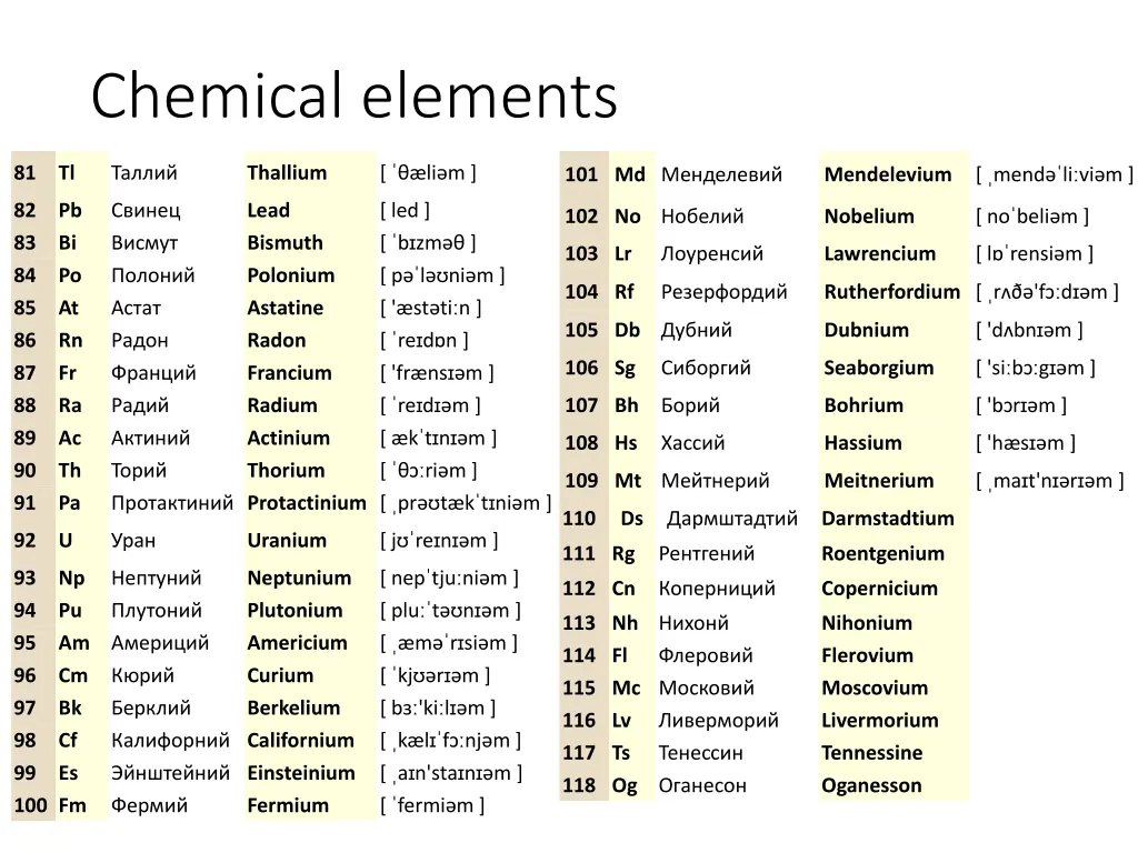chemical elements 2