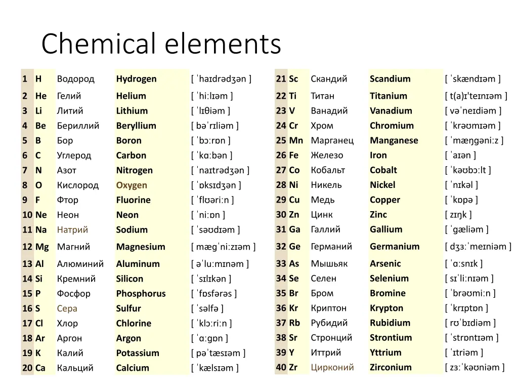 chemical elements