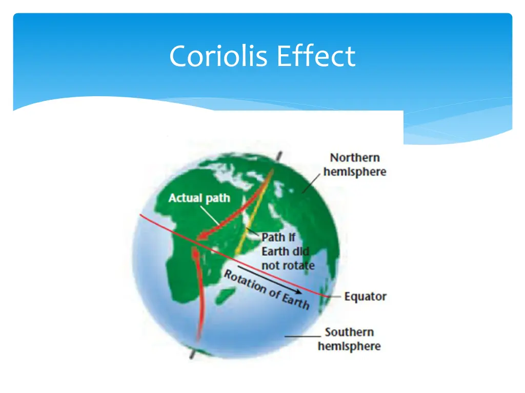 coriolis effect 2