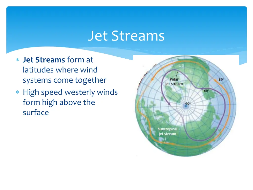 jet streams