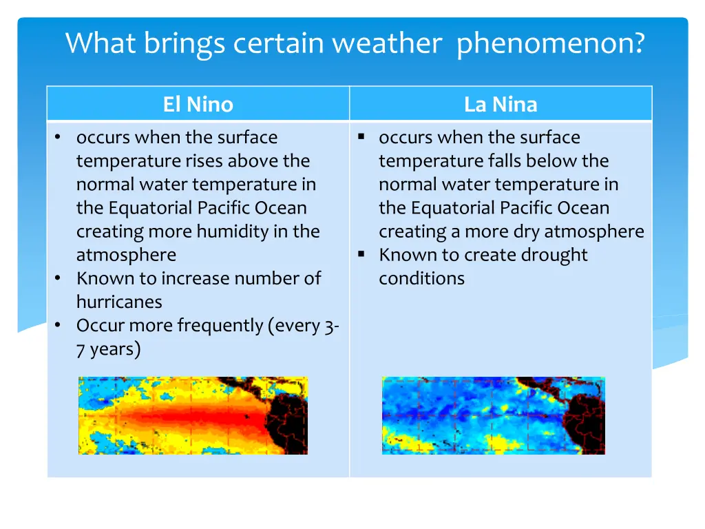 what brings certain weather phenomenon