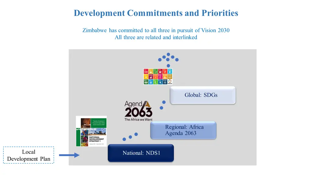 development commitments and priorities