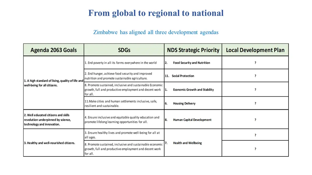 from global to regional to national