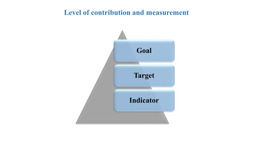 level of contribution and measurement