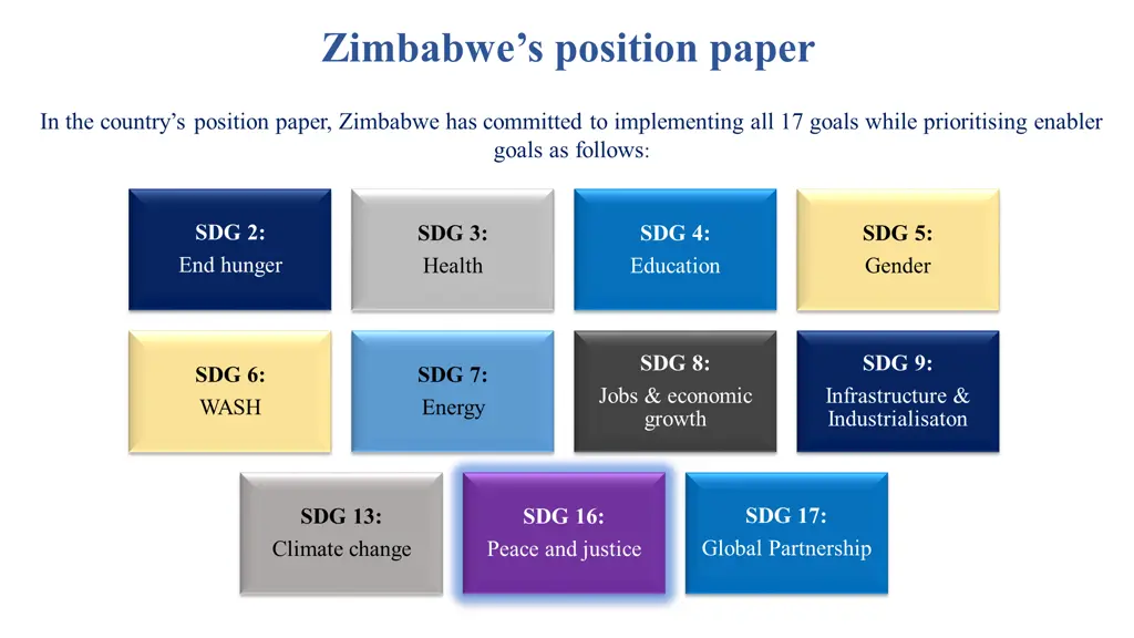 zimbabwe s position paper