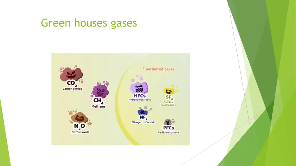 green houses gases