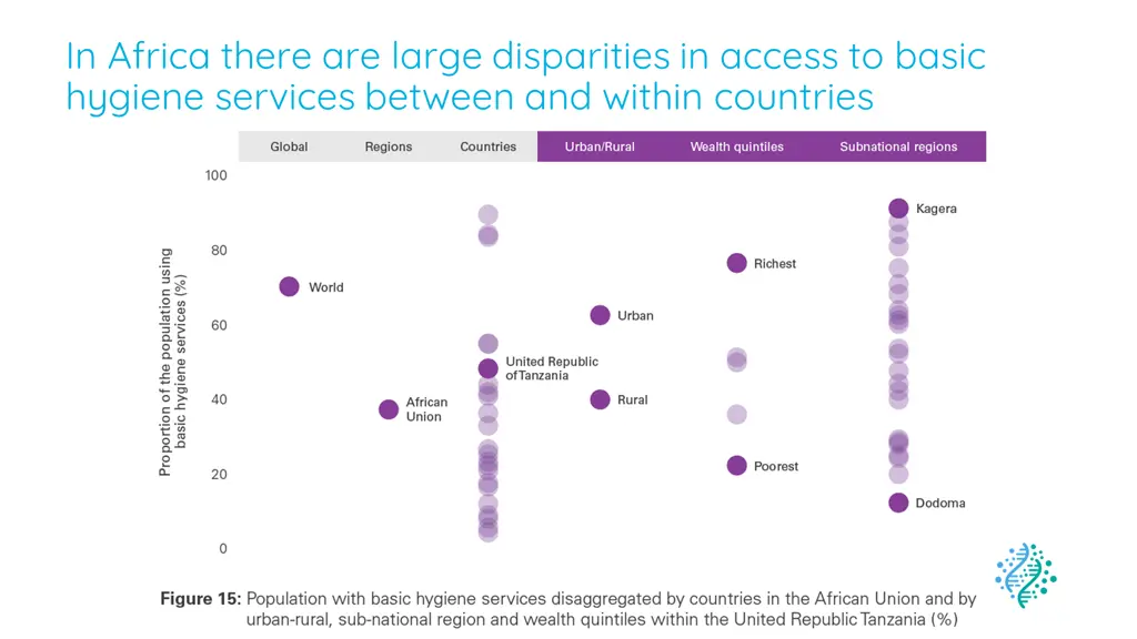 achieving sdg wash targets in africa will require