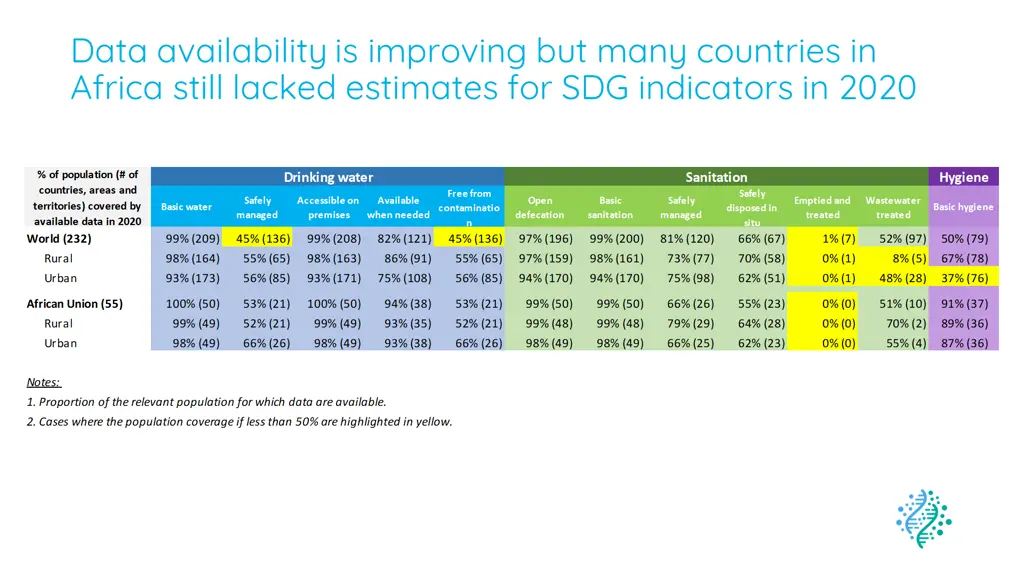 achieving the 2030 sdg targets in africa will