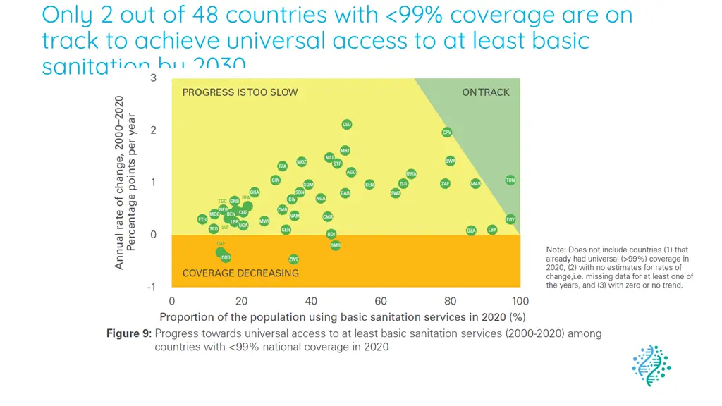 in africa there are large disparities in access