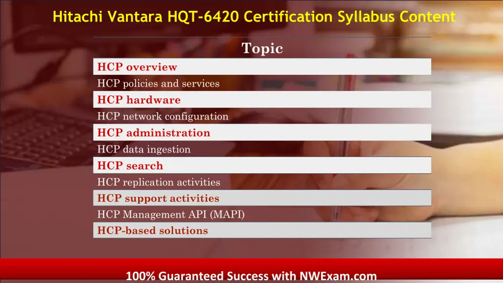 hitachi vantara hqt 6420 certification syllabus