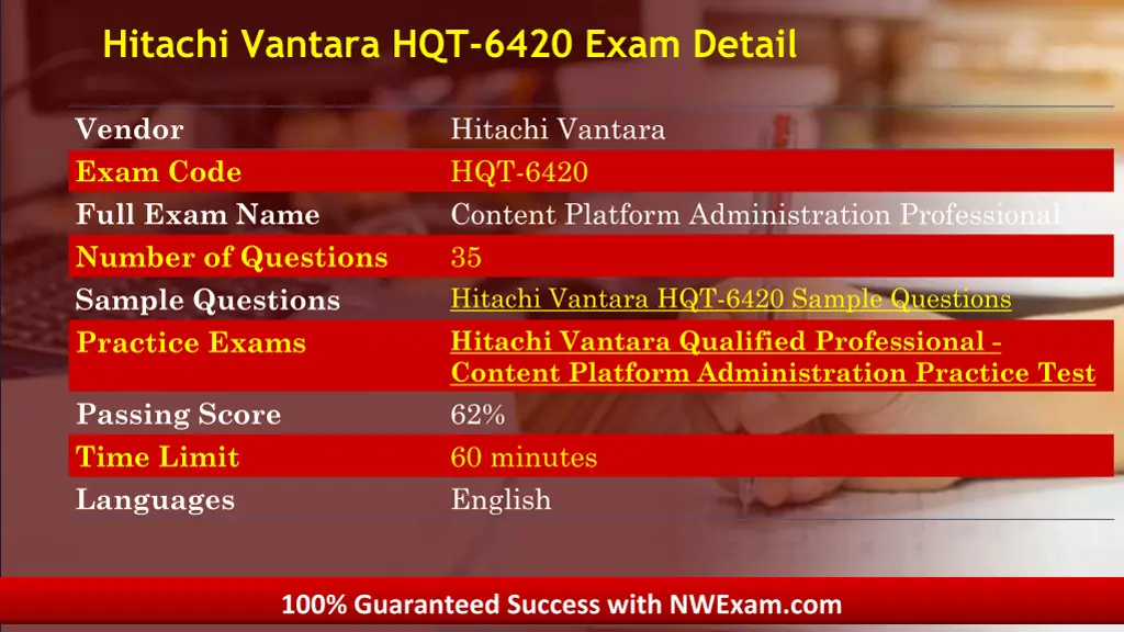 hitachi vantara hqt 6420 exam detail