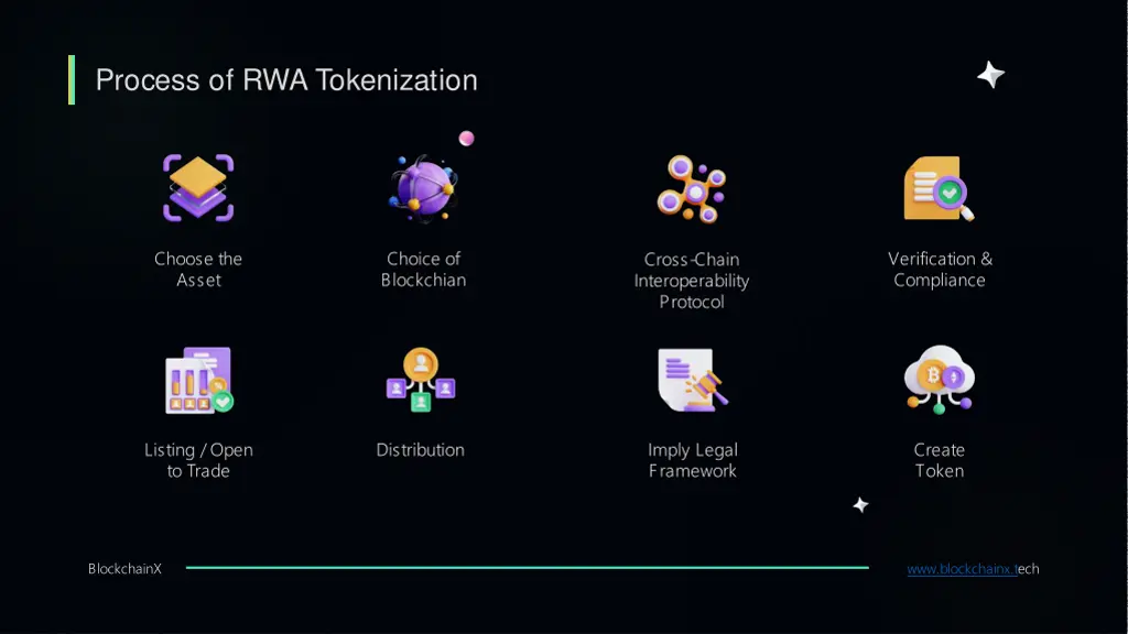 process of rwa tokenization