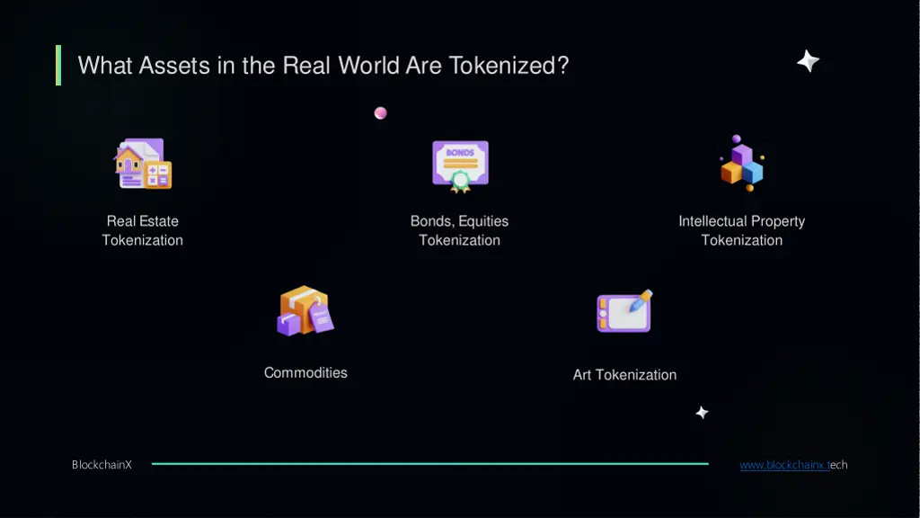 what assets in the real world are tokenized