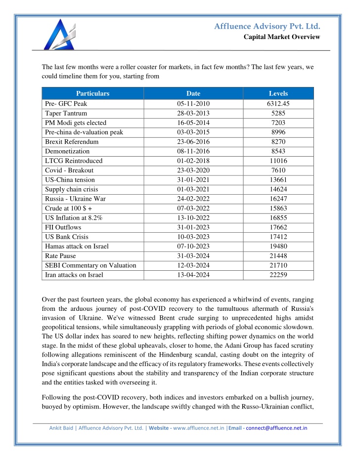 affluence advisory pvt ltd