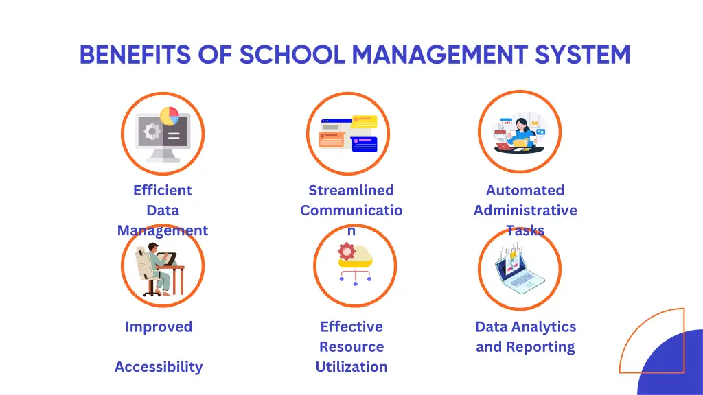 efficient data management