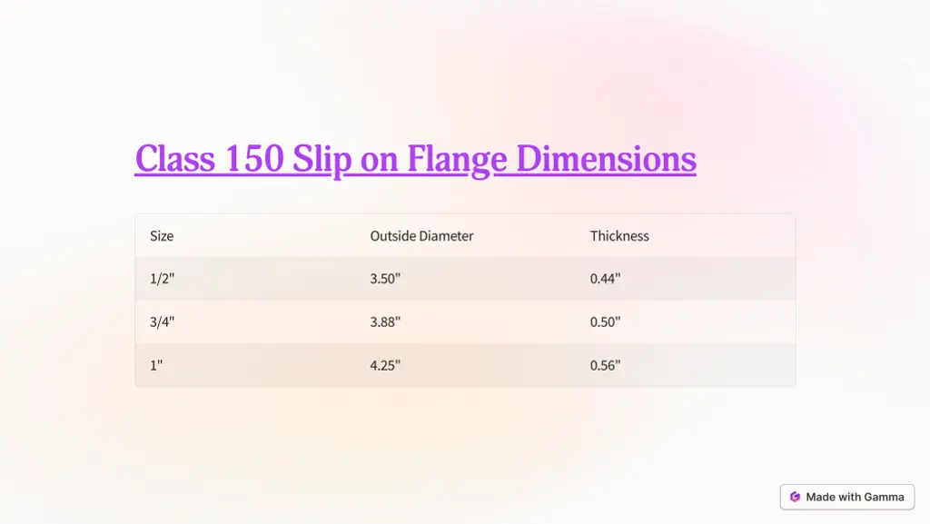 class 150 slip on flange dimensions