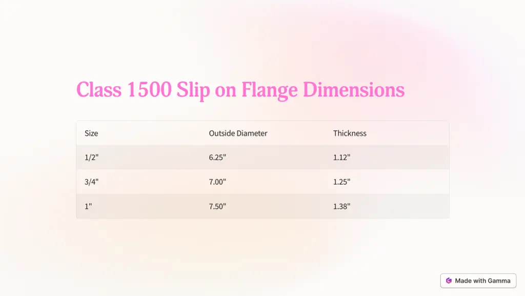 class 1500 slip on flange dimensions